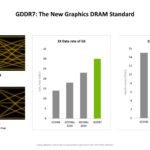 GDDR7