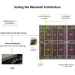 Blackwell Scalability