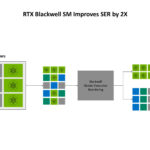 Shader Execution Reordering