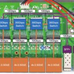 16 Port 30Gbps Realtek 2.5GbE 4 Chip Switch Diagram