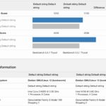 CWWK N355 V N150 Geekbench 5