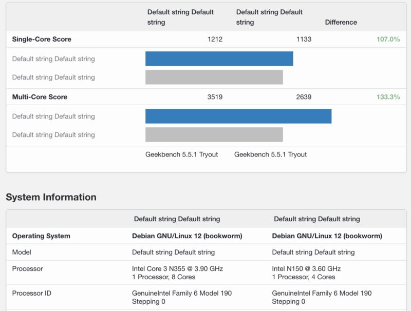 CWWK N355 V N150 Geekbench 5