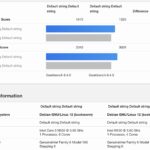 CWWK N355 V N150 Geekbench 6