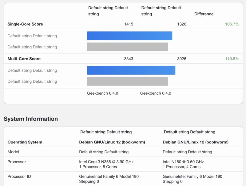 CWWK N355 V N150 Geekbench 6