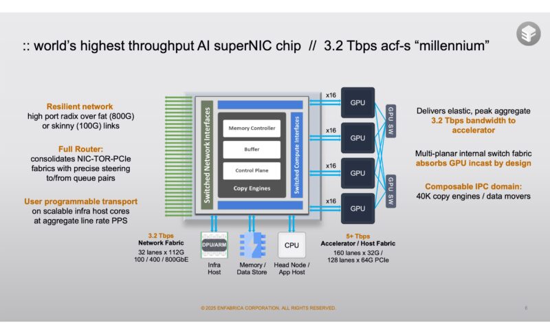Enfabrica Corporate July 2025 ACF S Millenium