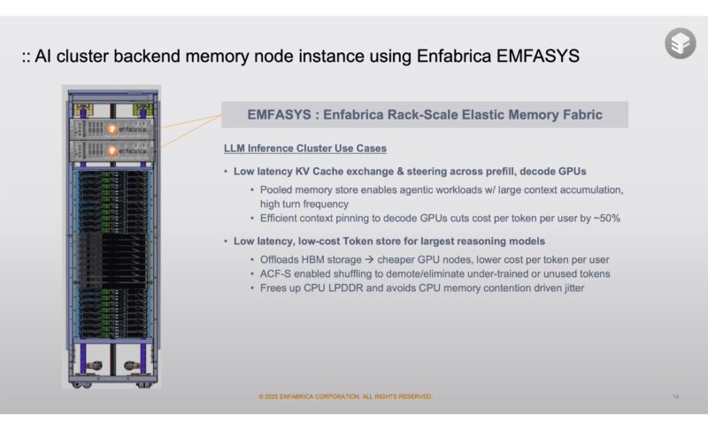 Enfabrica Corporate July 2025 AI Cluster Backend Memory