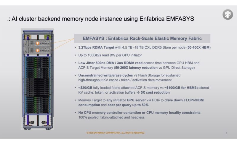 Enfabrica Corporate July 2025 AI Cluster Backend With EMFASYS