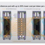 Enfabrica Corporate July 2025 AI Inference Pod Example