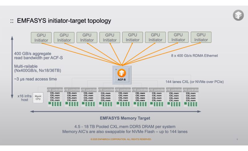 Enfabrica Corporate July 2025 EMFASYS Initiator Target