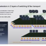 Enfabrica Corporate July 2025 Half Million Accelerators