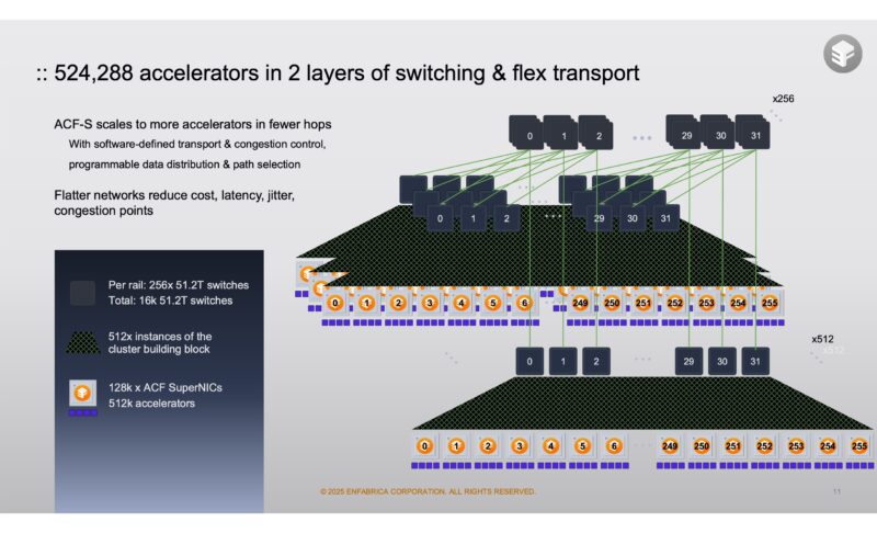 Enfabrica Corporate July 2025 Half Million Accelerators