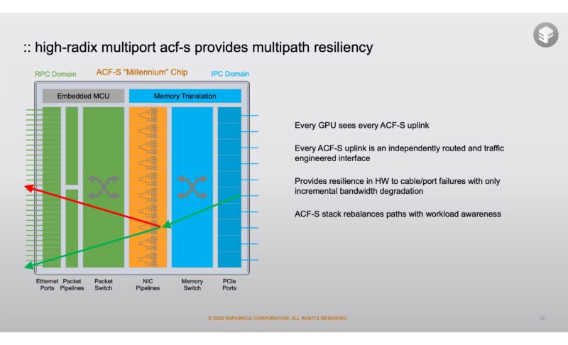 Enfabrica Corporate July 2025 High Radix Multipath