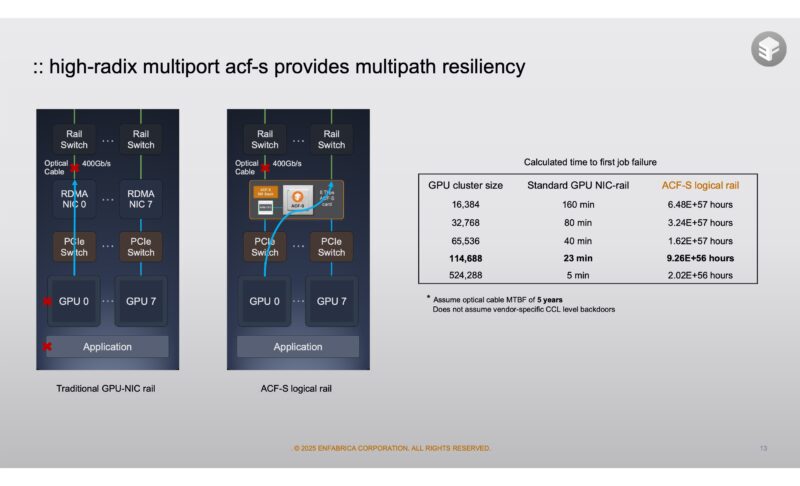 Enfabrica Corporate July 2025 High Radix Multiport Multipath