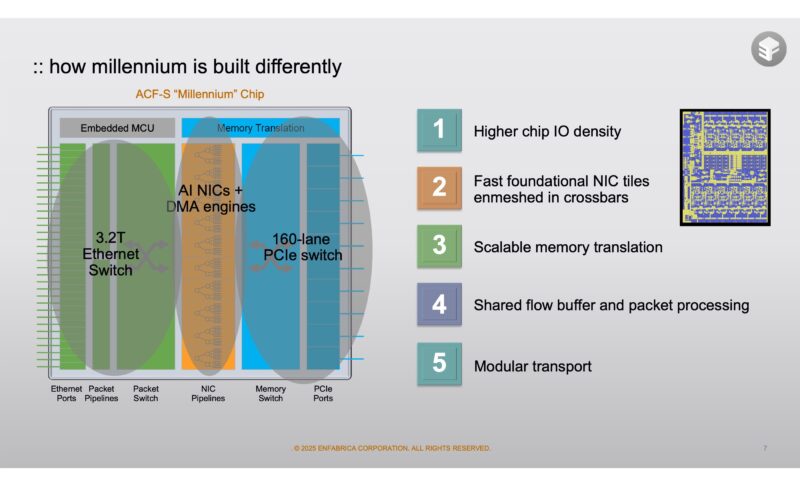 Enfabrica Corporate July 2025 How It Is Built Differently