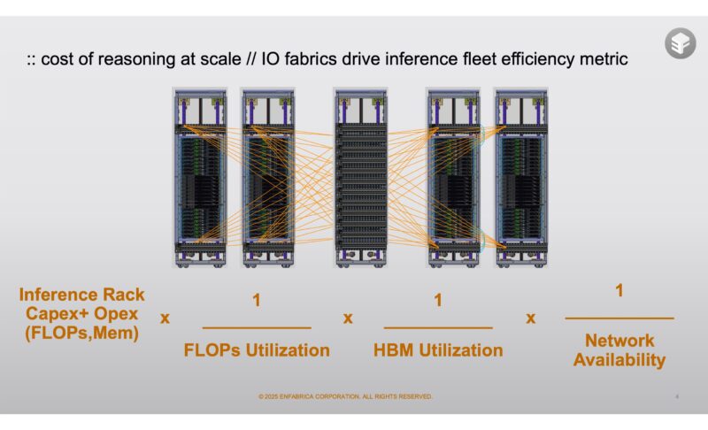 Enfabrica Corporate July 2025 IO Fabrics For Inference