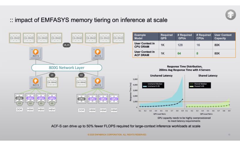 Enfabrica Corporate July 2025 Memory Tiering At Scale