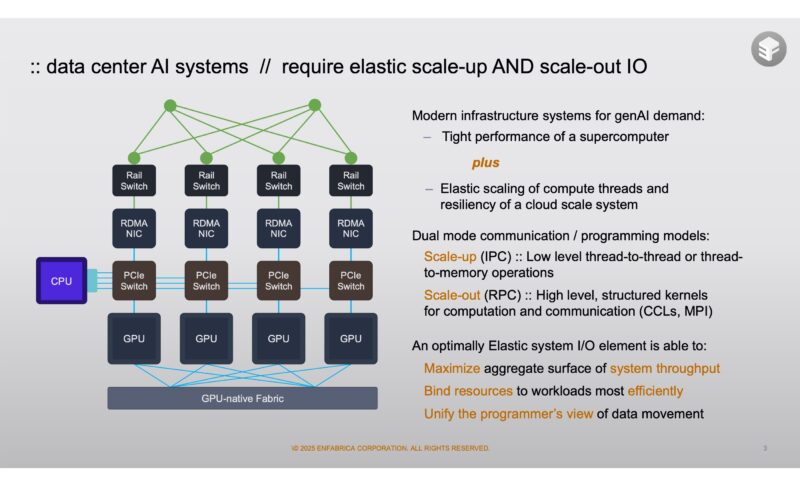 Enfabrica Corporate July 2025 Scale Up And Scale Out