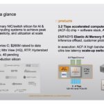 Enfabrica Corporate July 2025 At A Glance