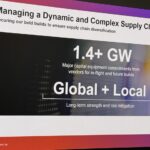 Equinix Analyst Day 2025 1.4GW Of Capital Commitments Large