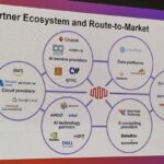 Equinix Analyst Day 2025 AI Partner Ecosystem Large