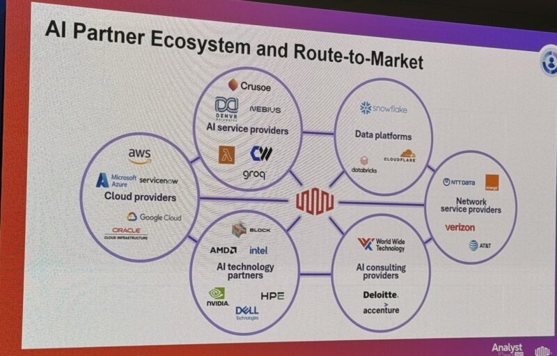 Equinix Analyst Day 2025 AI Partner Ecosystem Large