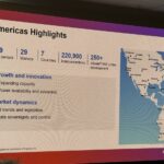 Equinix Analyst Day 2025 Americas Highlights Large