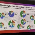 Equinix Analyst Day 2025 Connectivity Large