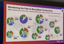 Equinix Analyst Day 2025 and the Braggawatts Equinix Analyst Day 2025 Connectivity Large