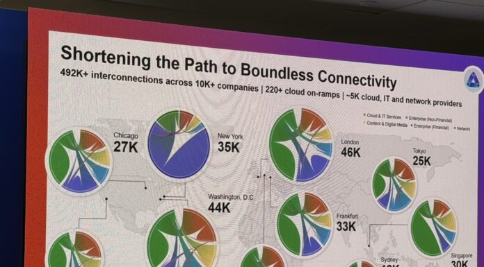 Equinix Analyst Day 2025 and the Braggawatts Equinix Analyst Day 2025 Connectivity Large