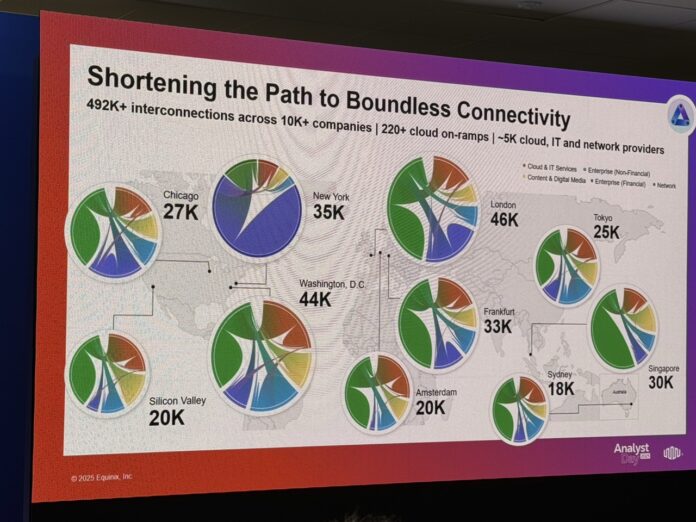 Equinix Analyst Day 2025 Connectivity Large