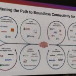 Equinix Analyst Day 2025 Connectivity Logos Large