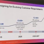 Equinix Analyst Day 2025 Designing For Increasing Power Requirements Large