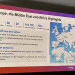 Equinix Analyst Day 2025 EMEA Highlights Large