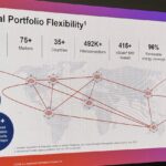 Equinix Analyst Day 2025 Global Portfolio Large