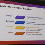 Equinix Analyst Day 2025 Interconnection Evoluion Large