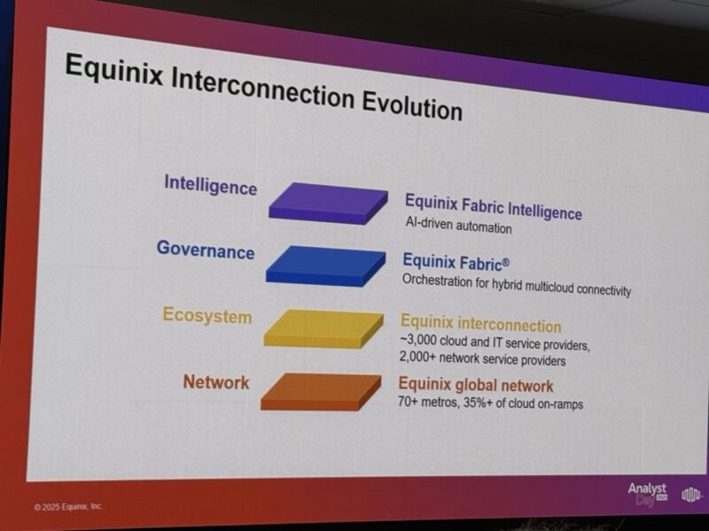 Equinix Analyst Day 2025 Interconnection Evoluion Large