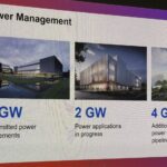 Equinix Analyst Day 2025 Power Management Pipeline Large