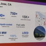 Equinix Analyst Day 2025 San Jose CA Large