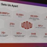 Equinix Analyst Day 2025 What Sets Us Apart Large