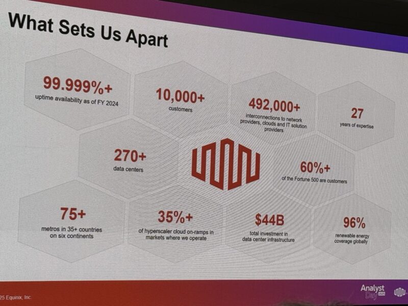 Equinix Analyst Day 2025 What Sets Us Apart Large