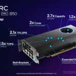 Intel Arc Pro B50 Launch Callouts