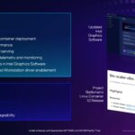 Intel Arc Pro B50 Launch Enablement