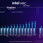 Intel Arc Pro B50 Launch Performance 1