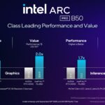 Intel Arc Pro B50 Launch Performance 2