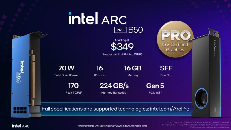 Intel Arc Pro B50 Launch Pricing