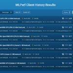 Intel Arc Pro B50 MLPerf Client Results