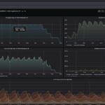 KeySight CyPerf 10G Social Media Mix Example Client Application Profile