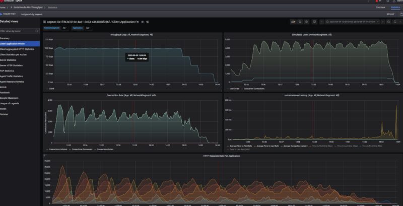 KeySight CyPerf 10G Social Media Mix Example Client Application Profile