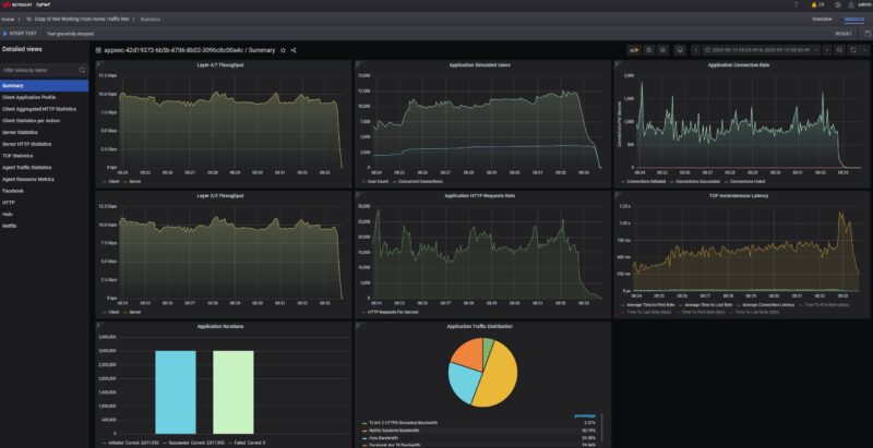 KeySight CyPerf 10G To 4x 2.5GbE Summary On Vimin VM S251602P