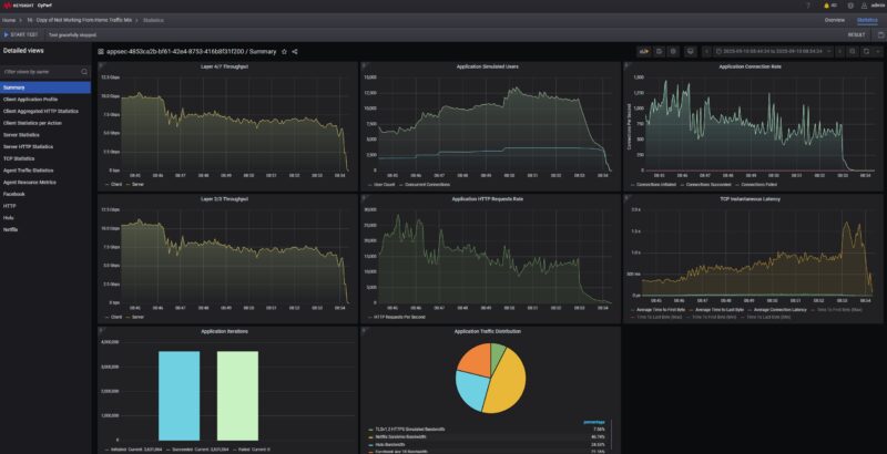 KeySight CyPerf 10G To 4x 2.5GbE Summary On Vimin VM S251602P Across Switch